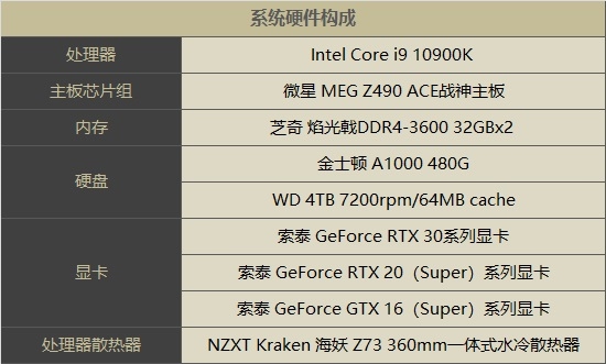 性能怪兽对决：影驰GTX750 vs 七彩虹iGame950  第4张