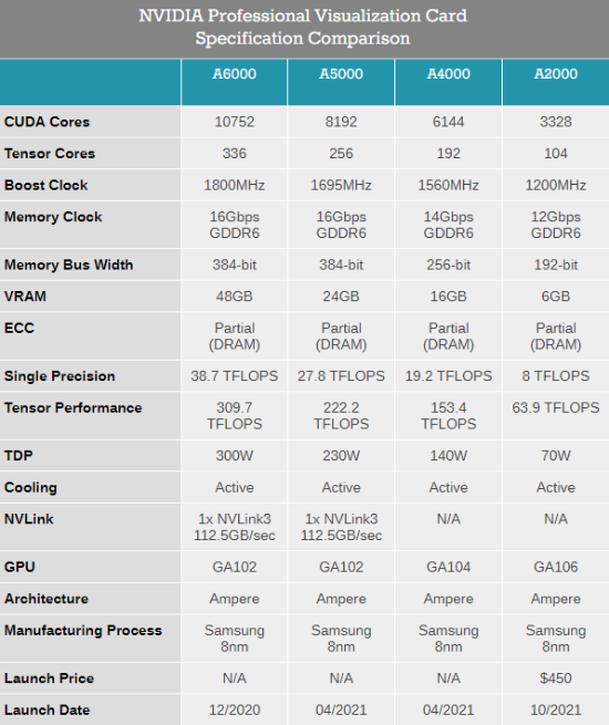 gtx960 vs gtx970：性能、价格、适用场景一网打尽  第4张