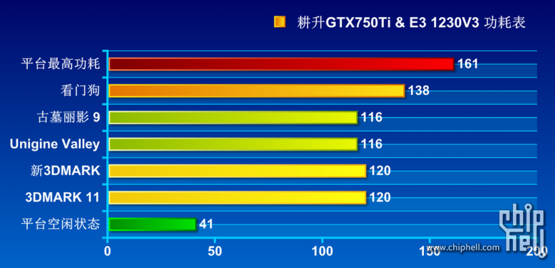 i7 6700加gtx1080：游戏&多媒体双杀，性能散热两相宜  第3张