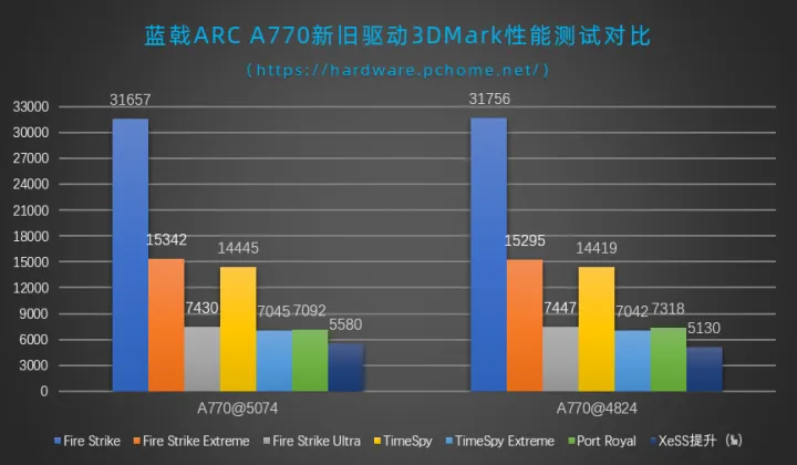 酷睿i7-11700F：超强性能解锁你的科技新世界  第3张