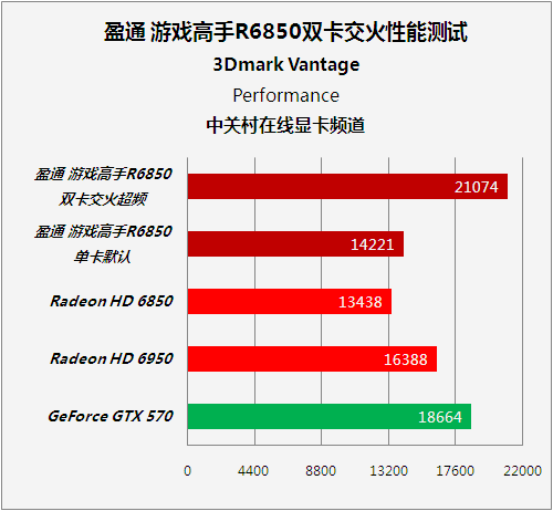 显卡交火大揭秘：性能飙升还是性价比更划算？