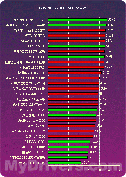 GT730 vs GTX950：游戏性能大对比，你真的知道哪款更值得入手？  第2张