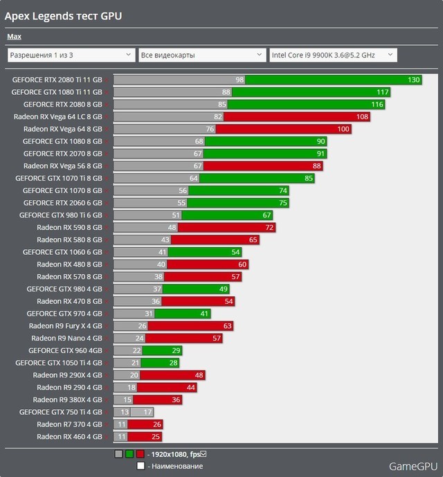 GT730 vs GTX950：游戏性能大对比，你真的知道哪款更值得入手？  第3张