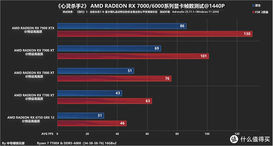 影驰GTX960：看门狗游戏性能对比，流畅画质带来全新游戏体验  第2张