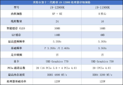 电脑性能新时代，酷睿2 Q9770助你飞跃  第1张