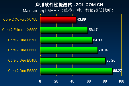 电脑性能新时代，酷睿2 Q9770助你飞跃  第3张