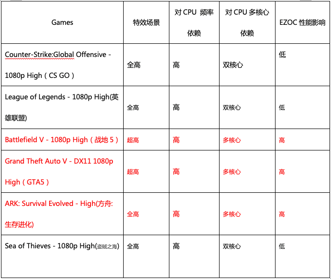 电脑性能新时代，酷睿2 Q9770助你飞跃  第5张