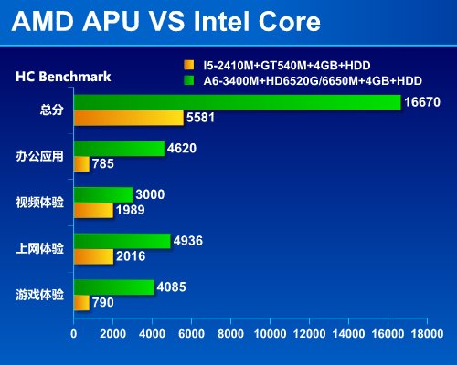 AMD Ryzen™ Threadripper™ 2970WX 全球首发！AMD Ryzen&trade; Threadripper&trade; 2970WX：24核心48线程，助您轻松应对视频编辑、3D渲染和人工智能计算  第1张