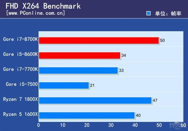 AMD Ryzen™ Threadripper™ 2970WX 全球首发！AMD Ryzen&trade; Threadripper&trade; 2970WX：24核心48线程，助您轻松应对视频编辑、3D渲染和人工智能计算  第6张