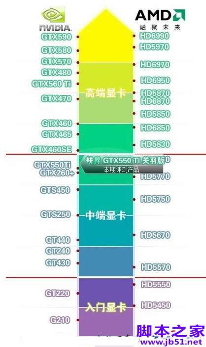 gtx950显卡揭秘：性能惊艳还是略显逊色？  第2张