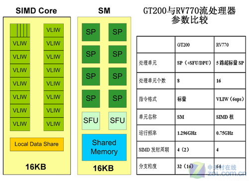 gtx750ti显卡搭配amdcpu，轻松玩转大型3D游戏  第1张