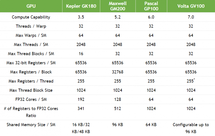 gtx750ti显卡搭配amdcpu，轻松玩转大型3D游戏  第6张