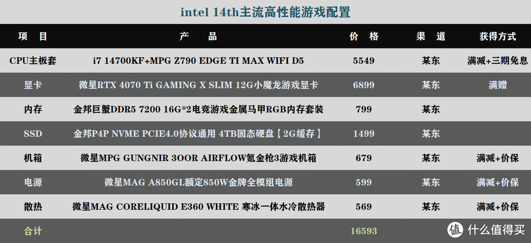 e3 1230 v3配gtx970：游戏与工作两不误  第3张