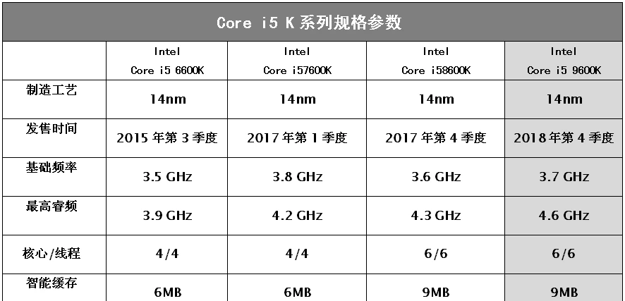 酷睿i5-7600K处理器：游戏玩家的性能利器  第3张