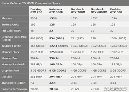 gtx960 vs gtx680：性能、功耗、价格，哪款更值得入手？  第2张