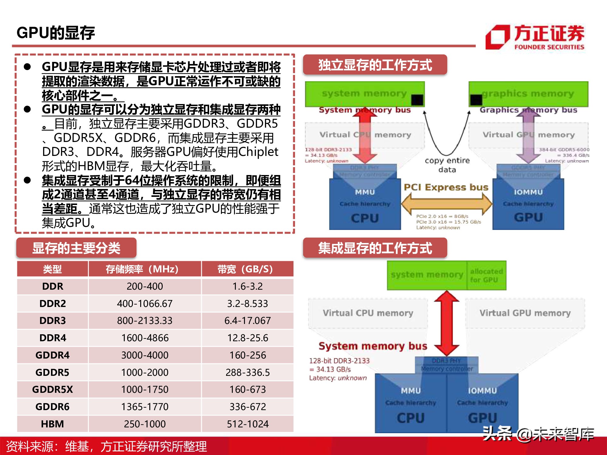 AMD Ryzen 5 PRO 2400GE：企业利器，性能强劲，创新无限  第6张