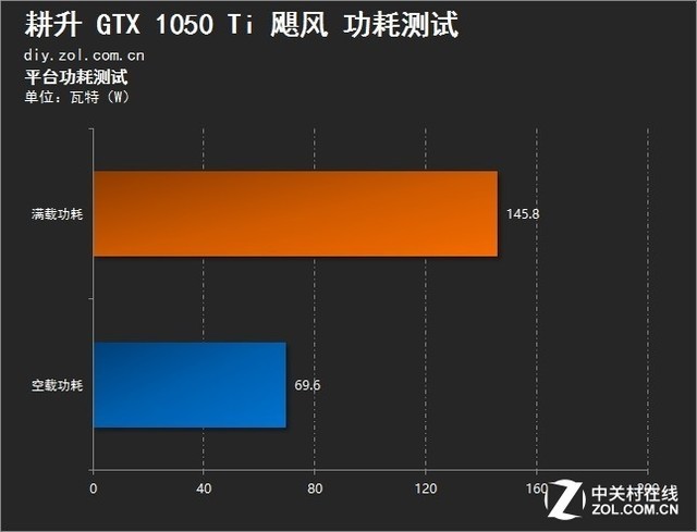 NVIDIA新发布的gtx1060显卡：性能炸裂，功耗却更低，散热技术领先  第2张