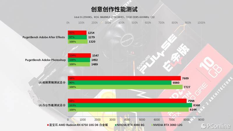 NVIDIA新发布的gtx1060显卡：性能炸裂，功耗却更低，散热技术领先  第3张