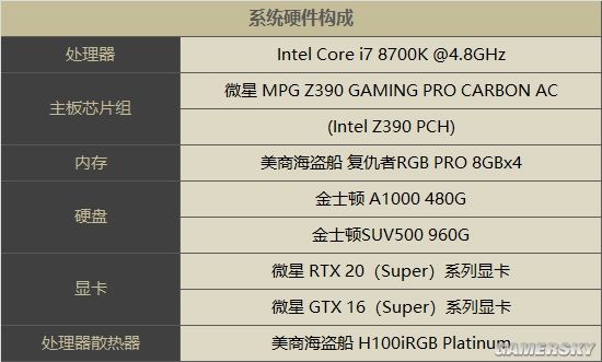 揭秘搭配gtx1070显卡的终极秘诀  第3张