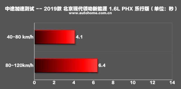 AMD Ryzen 7 PRO 5845：性能狂潮，能耗低迷，究竟谁更强？  第1张