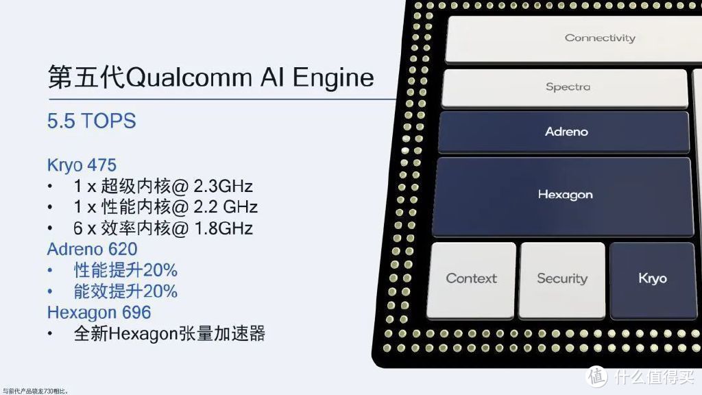 i5-2300再度崛起，性能价格双杀，专业办公娱乐两相宜  第3张