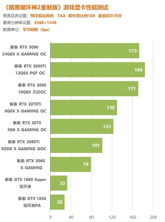 gtx960 1g显卡：游戏性能如何？揭秘试玩者的真实体验  第2张