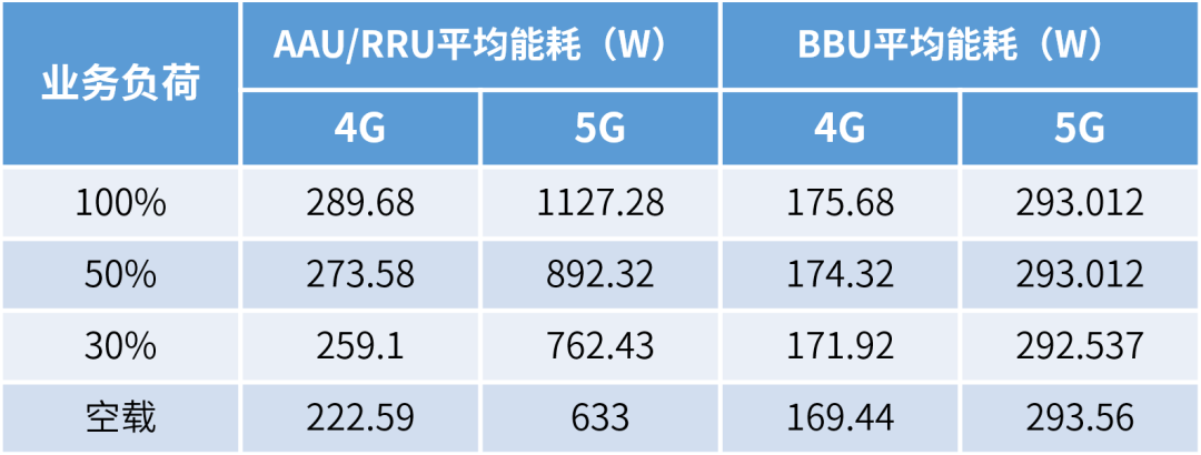 AMD Ryzen 5 5625U处理器：让你电脑飞起来  第4张