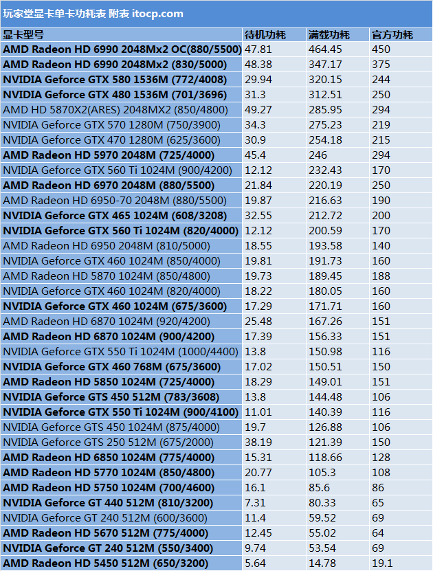 965 9800gtx显卡功耗揭秘：环保节能新标杆  第3张