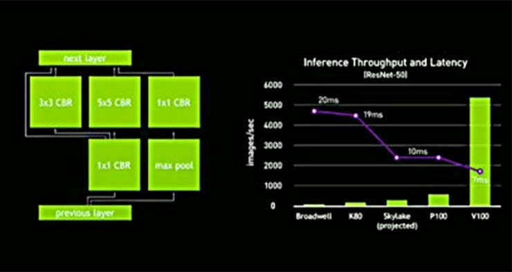 架构升级！GTX10系列VS9系列，性能提升还是新特性引领？  第4张