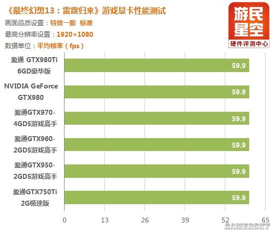 索泰GTX970雷霆HA：外观高贵，性能强劲，散热出色，一款不容错过的显卡  第3张