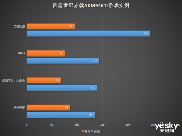 索泰GTX970雷霆HA：外观高贵，性能强劲，散热出色，一款不容错过的显卡  第6张