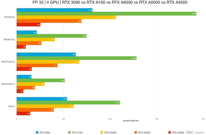 gtx1080：电竞玩家的最佳选择，性能对比告诉你为什么  第2张