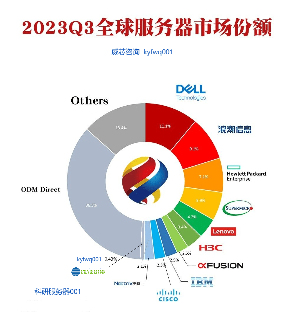 AMD EPYC™ 7302 EPYC&trade; 7302：超强性能、稳定可靠，让企业服务器轻松应对高负载  第1张