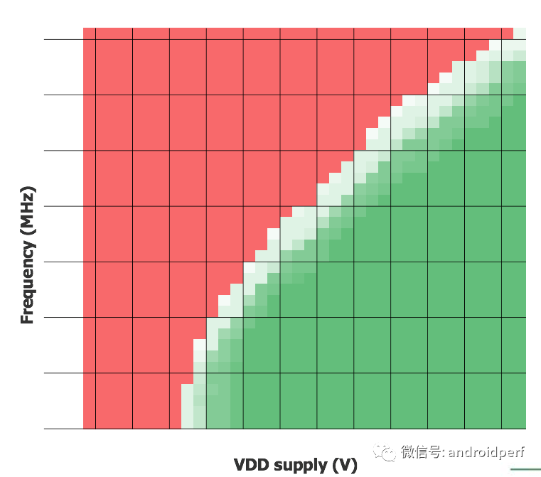 i3-6100处理器：性能强悍，功耗高效，图形处理出色  第4张