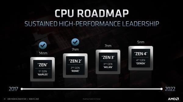 E1-7010 with Radeon™ R2 Graphics AMD Radeon&trade; Graphics：强大处理+高清显卡，日常办公娱乐利器  第1张