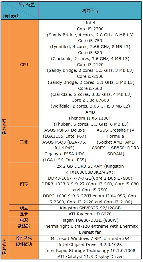 i3-9100T处理器：强大性能+异常低功耗，让你的电脑更省电更给力  第3张