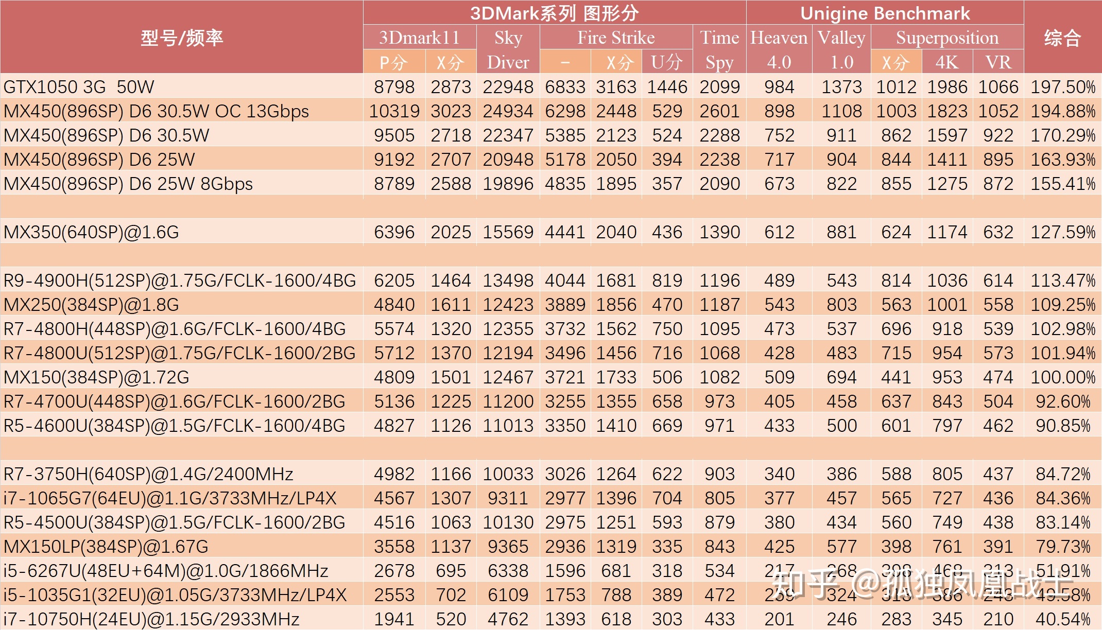 gtx960显卡性能、稳定性、价格，三个维度全方位评测对比  第3张