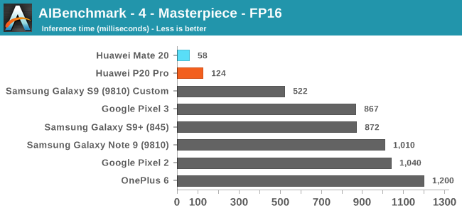 显卡大比拼：hd6770 vs gtx660，谁更值得入手？  第2张