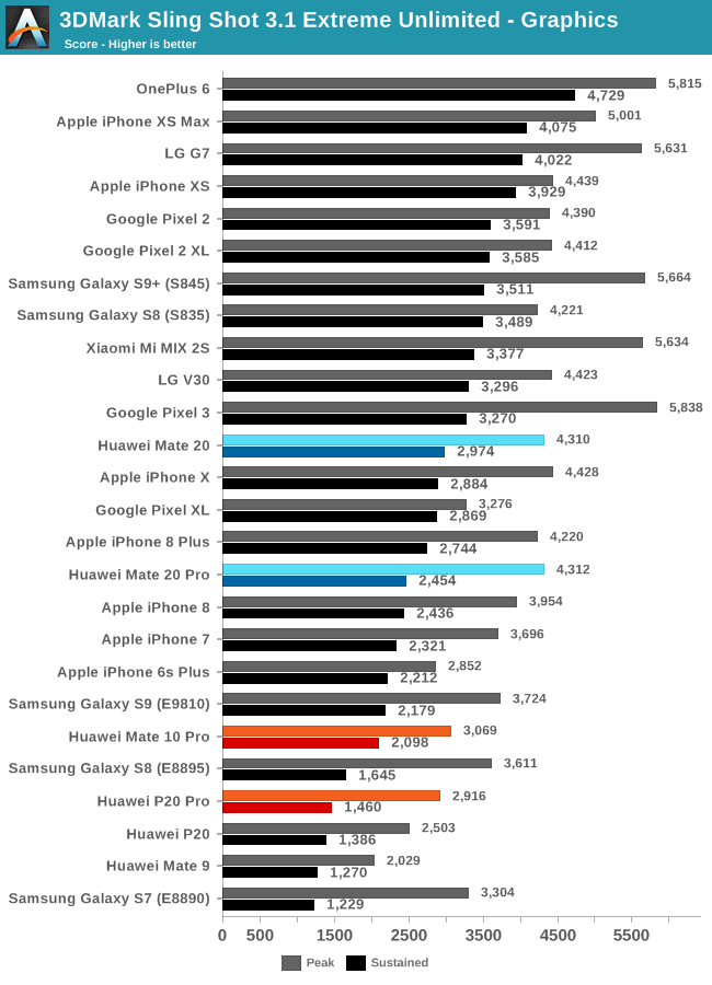 显卡大比拼：hd6770 vs gtx660，谁更值得入手？  第5张