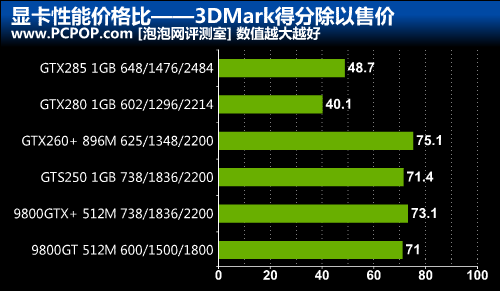 显卡大比拼：hd6770 vs gtx660，谁更值得入手？  第6张