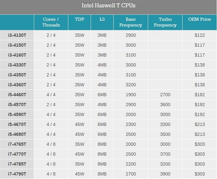 全新i9-13900T处理器震撼发布，性能超乎想象  第1张