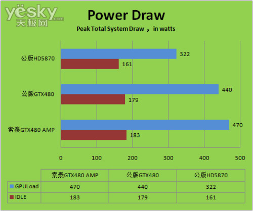 超频神器gtx680sli，让你畅享游戏乐趣  第5张