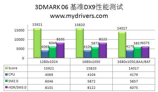 技嘉gtx770：游戏玩家的不二之选  第1张