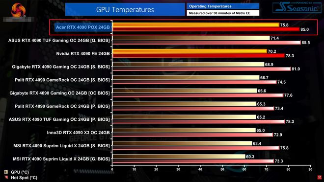 技嘉gtx770：游戏玩家的不二之选  第2张