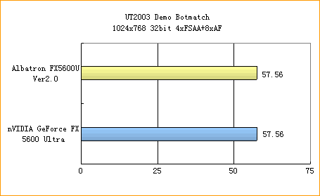 技嘉gtx770：游戏玩家的不二之选  第4张