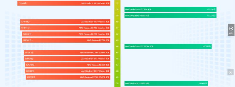 性能、价格、适用场景，技嘉GTX1050Ti显卡是否值得购买？  第5张