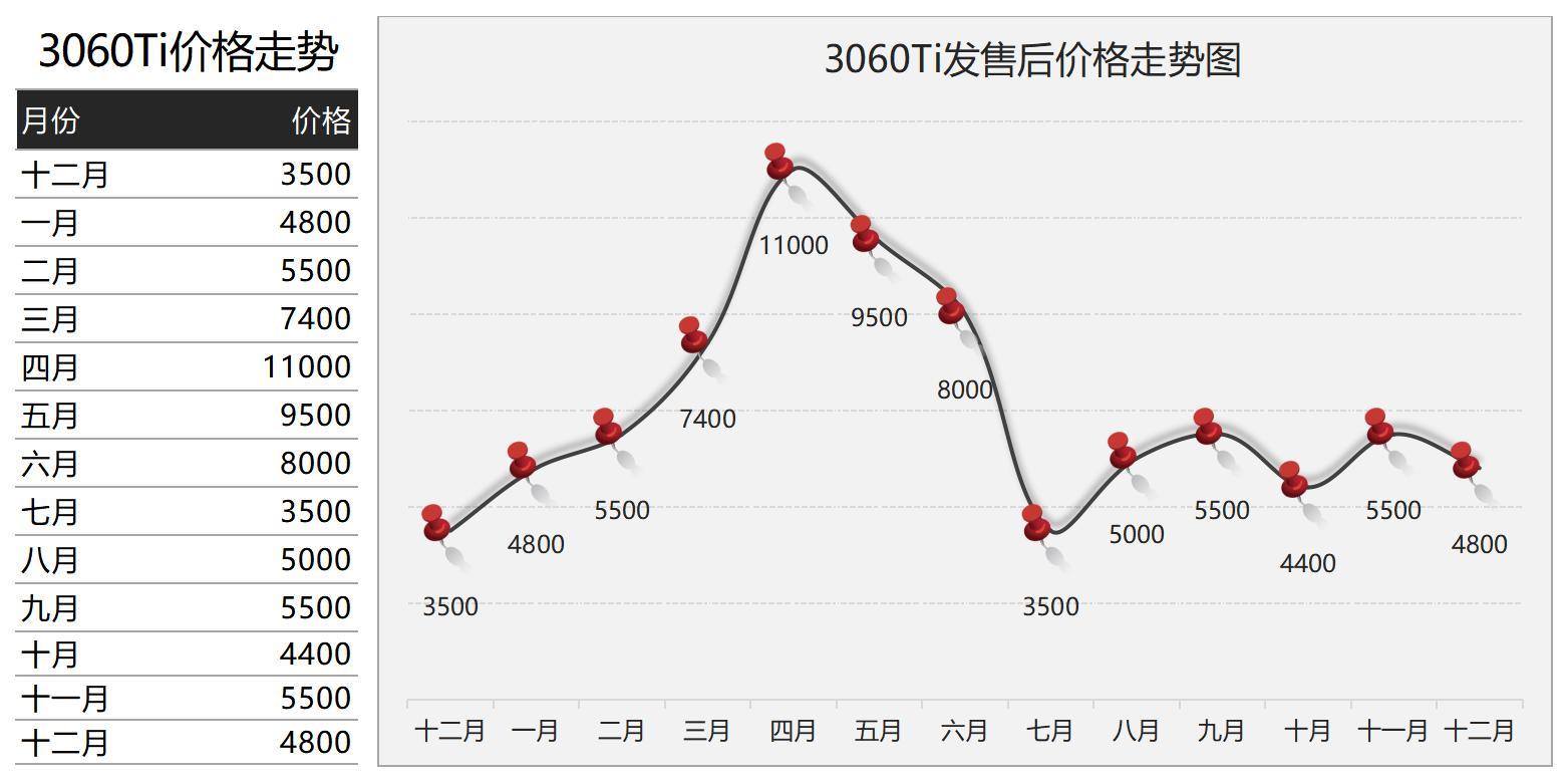 揭秘gtx1650显卡最低售价，教你三招省钱购买攻略