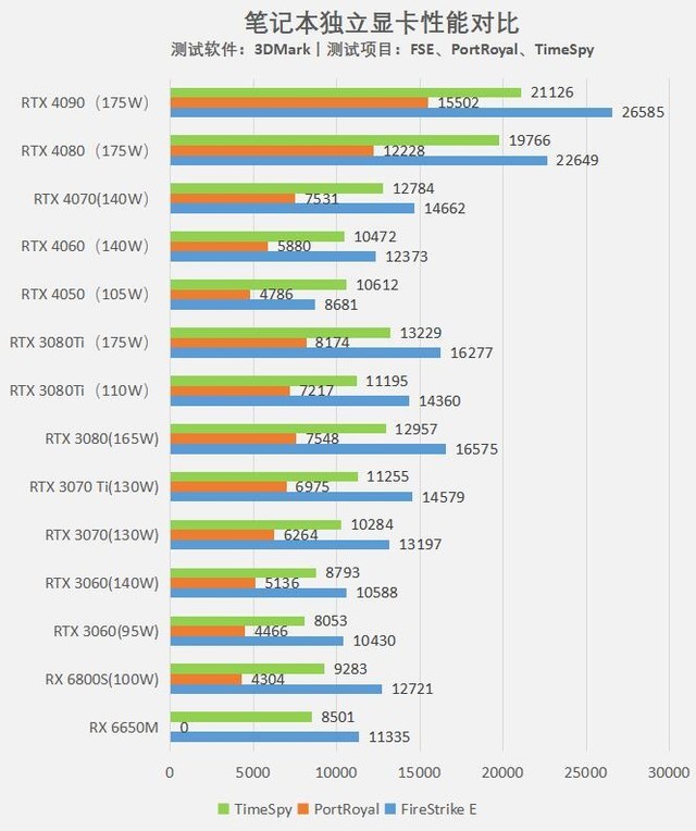 揭秘gtx1650显卡最低售价，教你三招省钱购买攻略  第2张