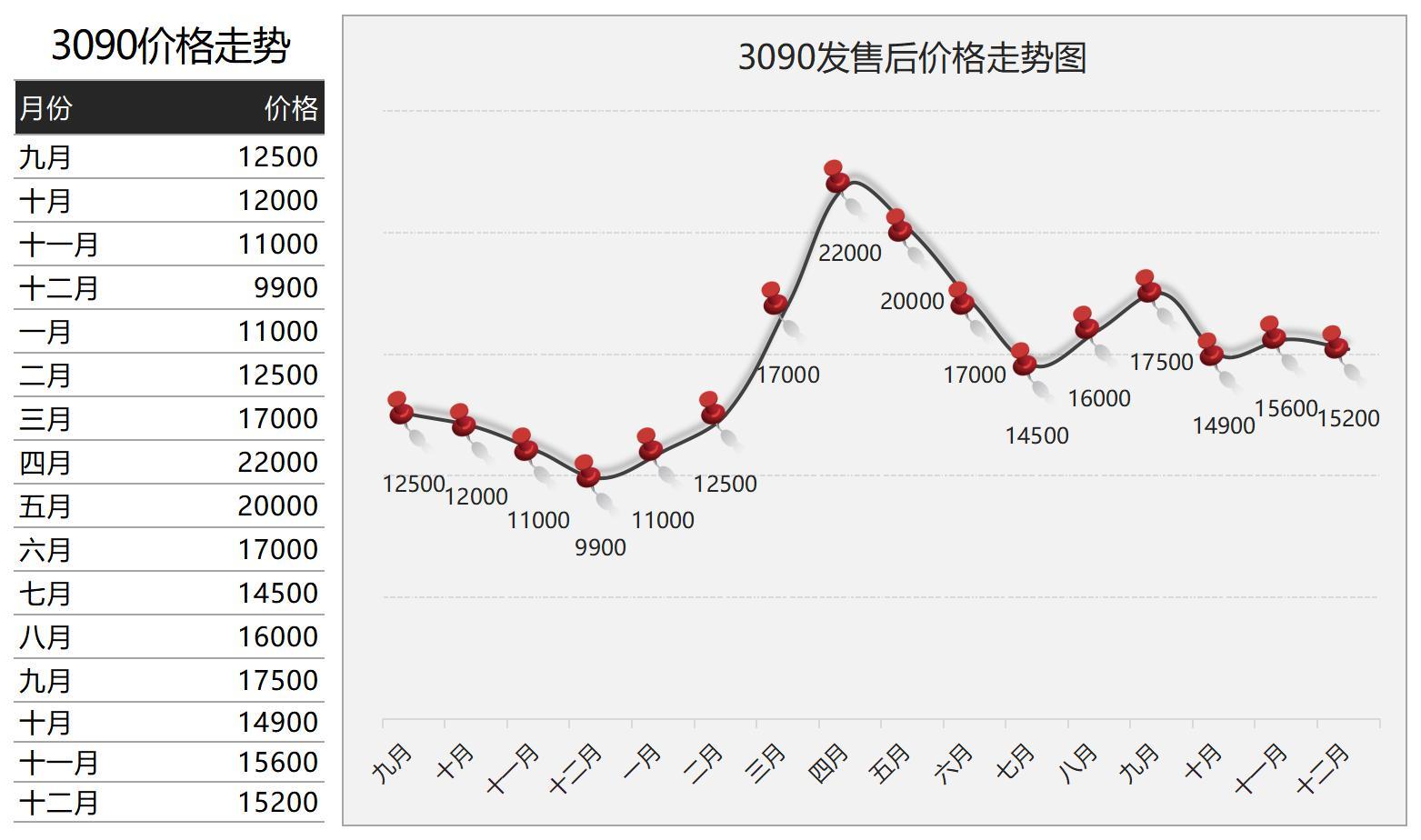 揭秘gtx1650显卡最低售价，教你三招省钱购买攻略  第3张