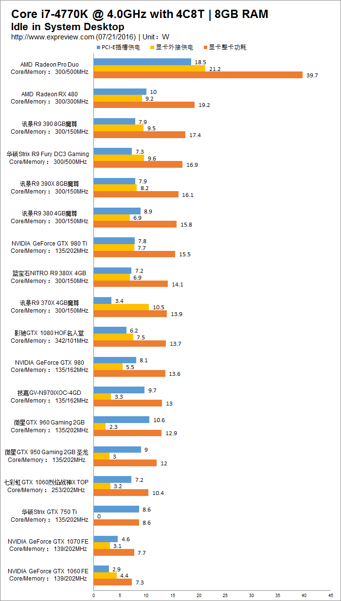 揭秘gtx1650显卡最低售价，教你三招省钱购买攻略  第4张